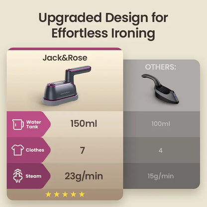 2-in-1 Steam Iron & Clothes Steamer - Handheld Portable Garment Wrinkle Remover, Fast Heat-Up, Large Soleplate, 150ml Water Tank - Lightweight for Home, Travel
