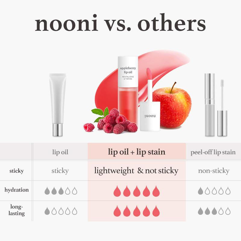 Nooni Korean Apple Lip Tint Stain Glossy Lip Stain, Tinting & Long Lasting, Moisturizing Lip Care, Hydrate Lipgloss, Travel-Friendly, Smooth Oil Moisture, All Skin Types Travelfriendly Smoothing