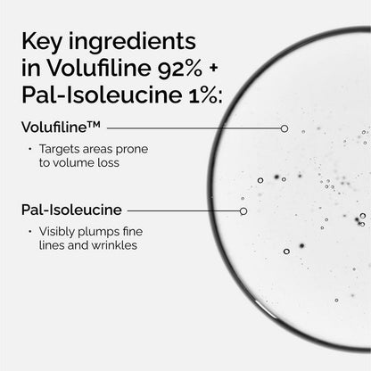 Volufiline 92% + Pal-Isoleucine 1% Advanced Plumping Formula for Hollow & Sagging Areas