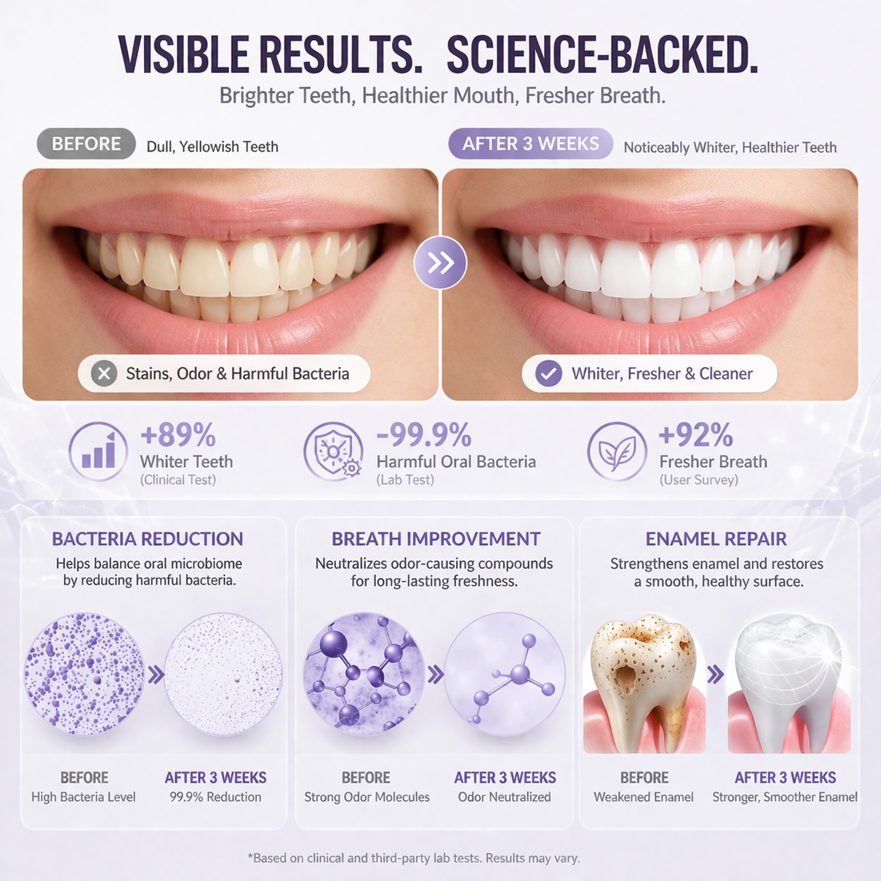 New 7-Pro Intensive Toothpaste | Upgraded Purple Formula with 7 Probiotics | Deep Enamel Repair & Long-Lasting Freshness